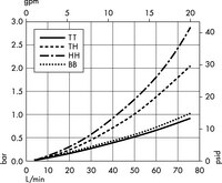 Opticap<sup>®</sup> XLT 10 Capsule with Milligard<sup>®</sup> Media - 0.5/0.2 µm Nominal (KWSS)